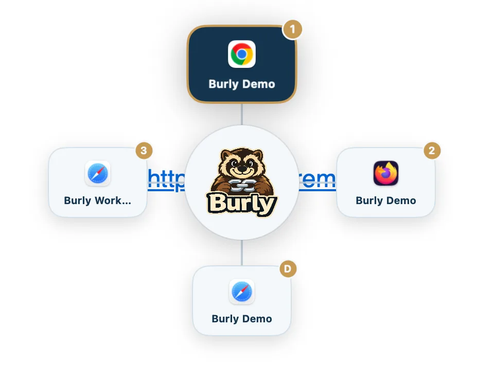 Burly, macOS link router showing its radial browser-profile picker
